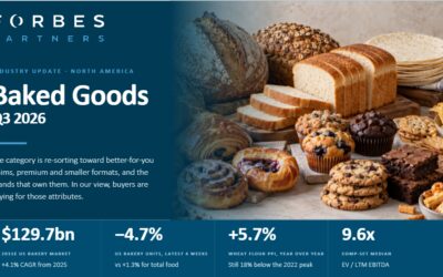 Baked Goods Industry Update